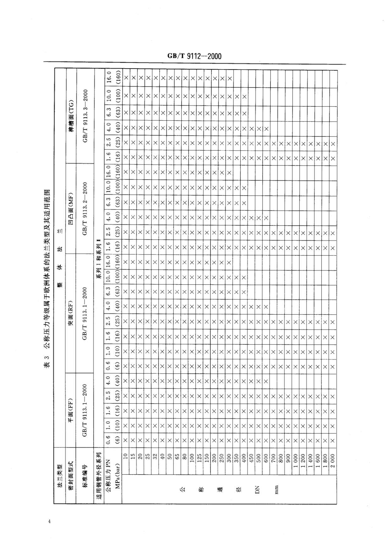 鋼制管法蘭類型與參數的國家標準GB 9112-2000