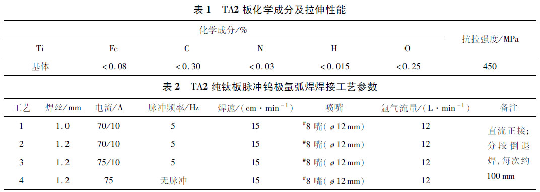 ＴＡ２ 板化學成分及拉伸性能