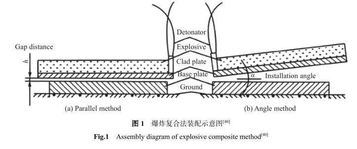 爆炸復(fù)合法裝配示意圖