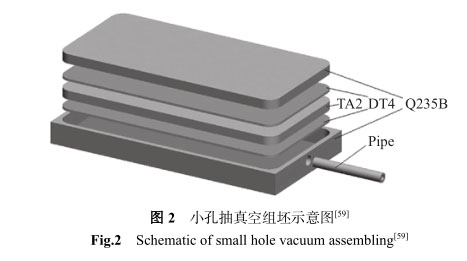 小孔抽真空組坯示意圖